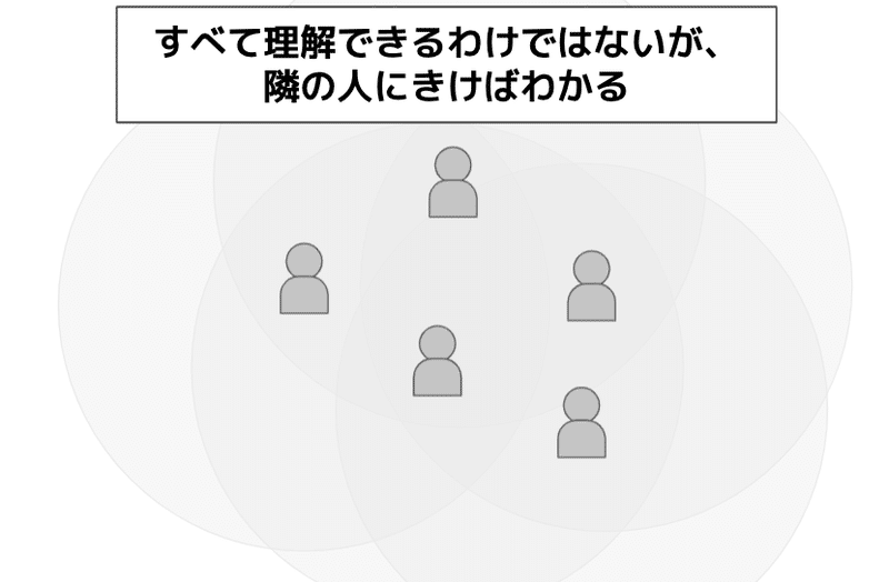 スクリーンショット 2021-07-17 10.44.11