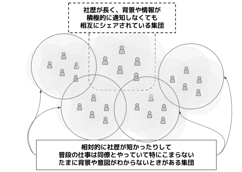 スクリーンショット 2021-07-17 10.58.03