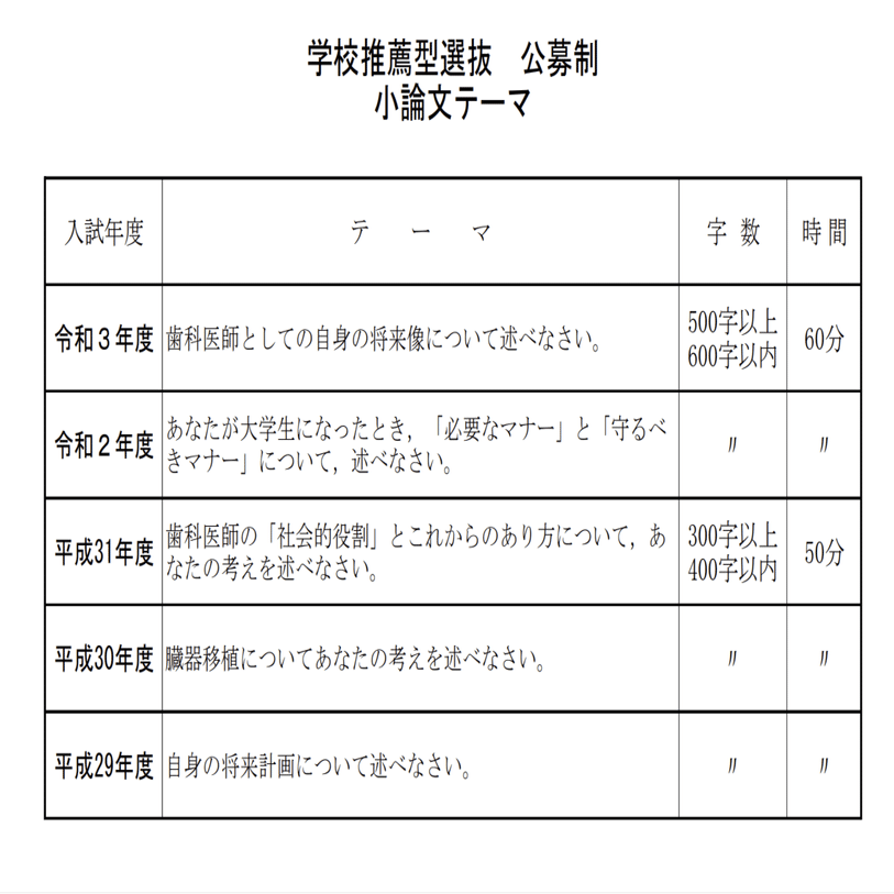 東京歯科大学推薦　予想問題　対策問題　小論文 2025年東京歯科大の推薦入試予想問題(数学)｜DentalAcademyOnline