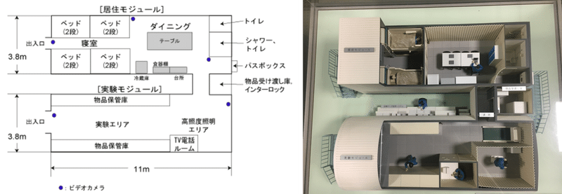 閉鎖環境設備