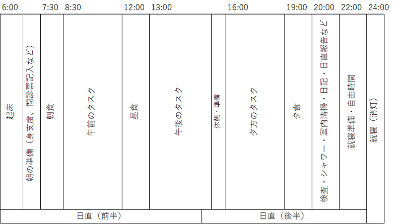 閉鎖スケジュール