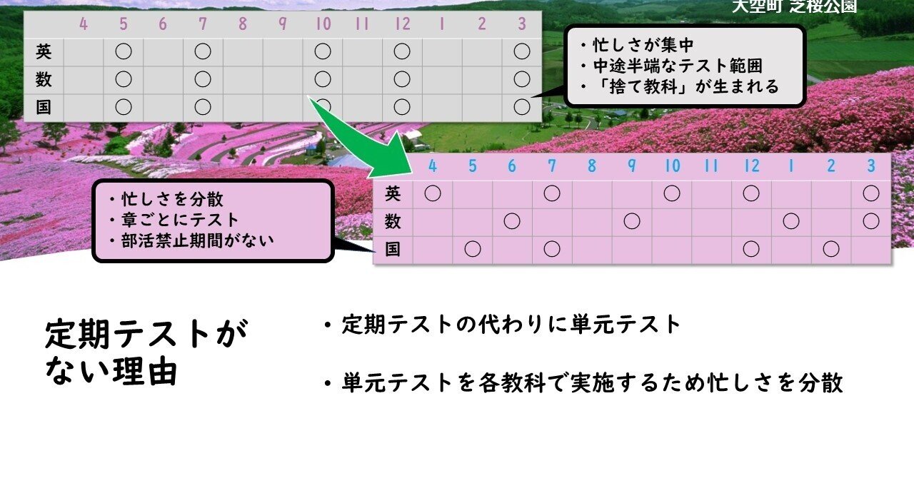 定期テストはありません 北海道大空高等学校 定期テストはありません 北海道大空高等学校