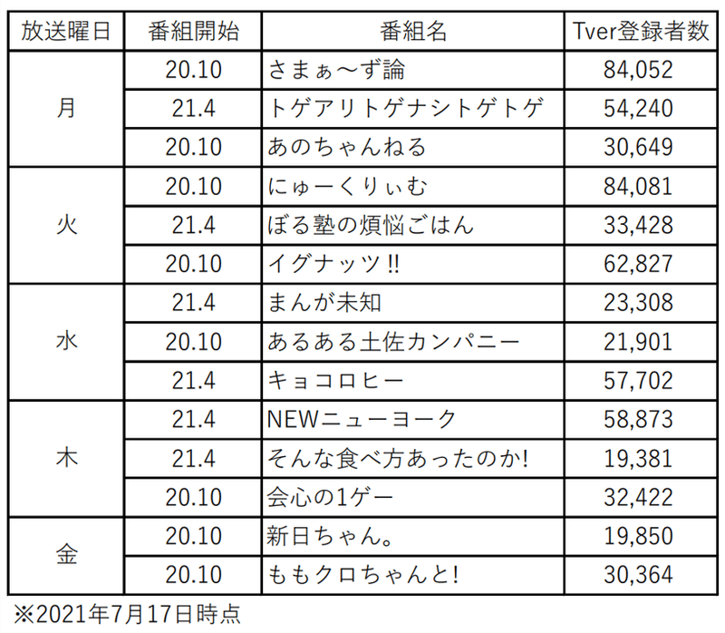 図1