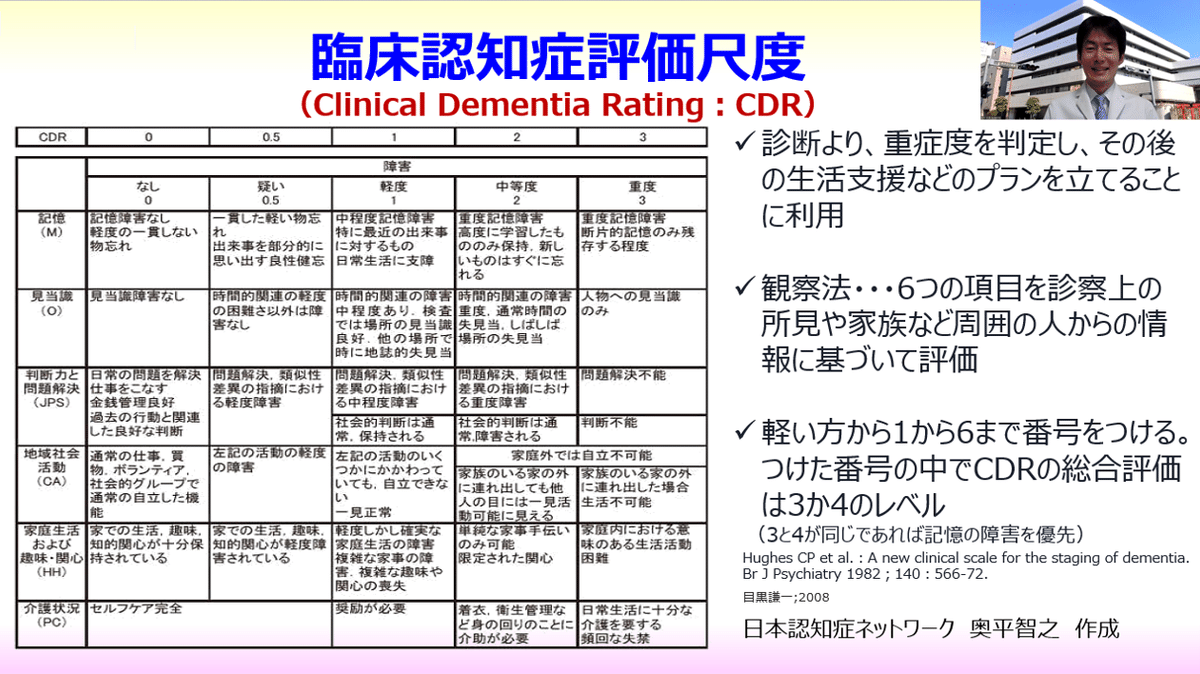 CDR（Clinical Dementia Rating）臨床認知症評価尺度｜栄養専門
