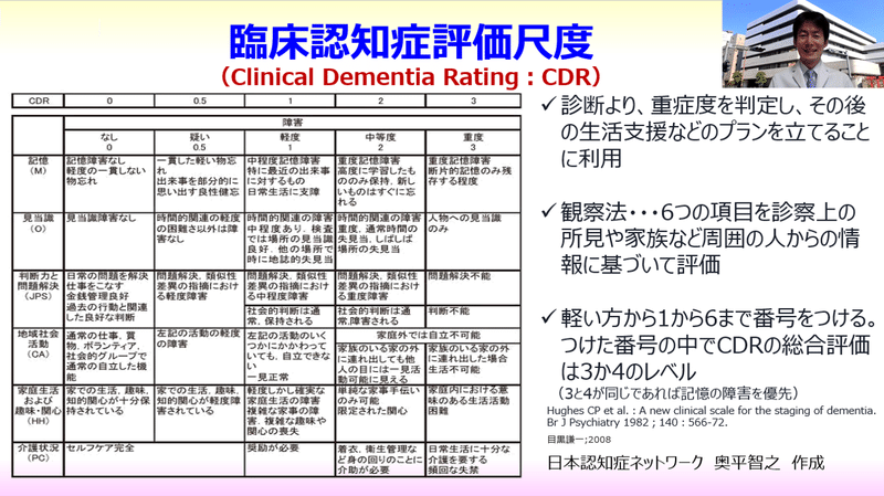 210717【FB】CDR臨床認知症評価尺度