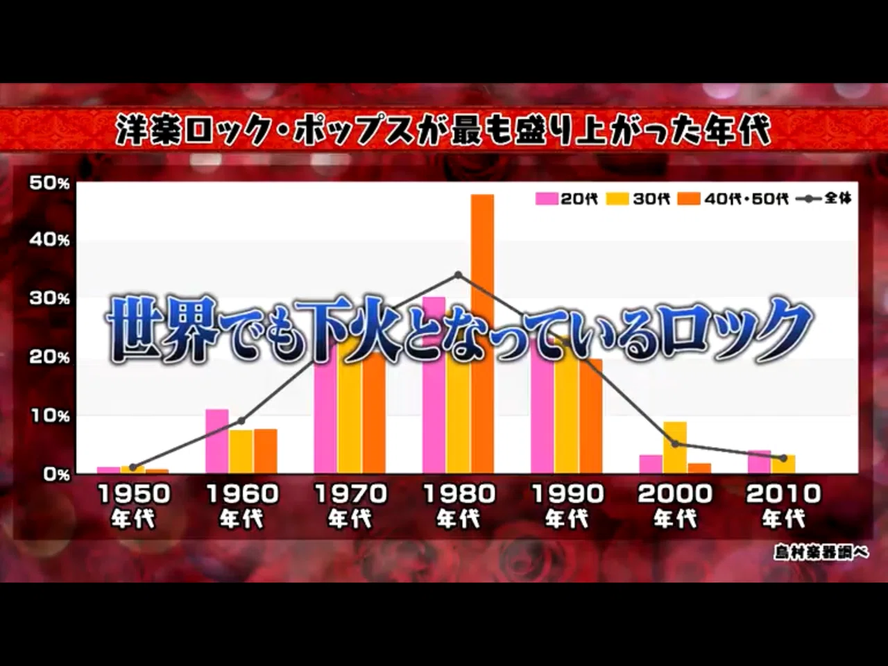 今、「ロックバンドって誰だ？」｜マサ | 洋楽情報