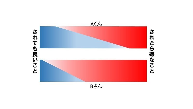人にされたら嫌なこと しちゃいけないよ という当たり前みたいな話 池田こーき Ikepon Note 人にされたら嫌なこと しちゃいけないよ という当たり前みたいな話 池田こーき Ikepon Note