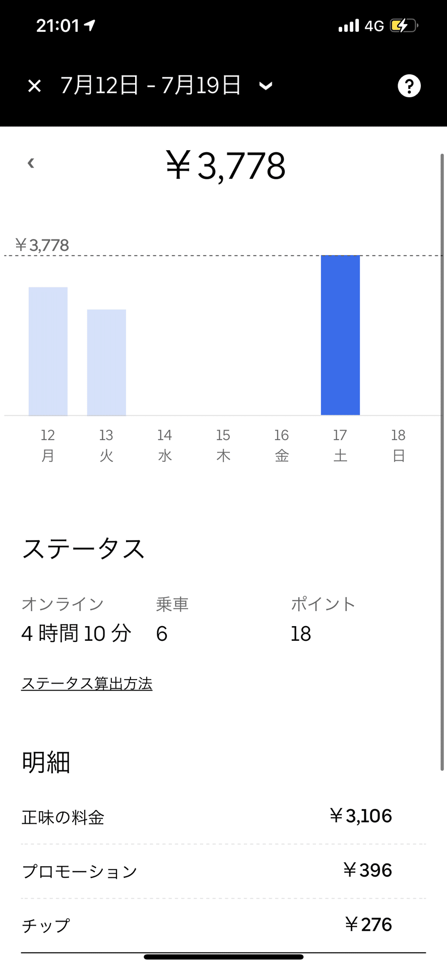 7/17(土)ウーバーイーツ浜松稼働報告|RYOSUKE @フリーランス1年生|note