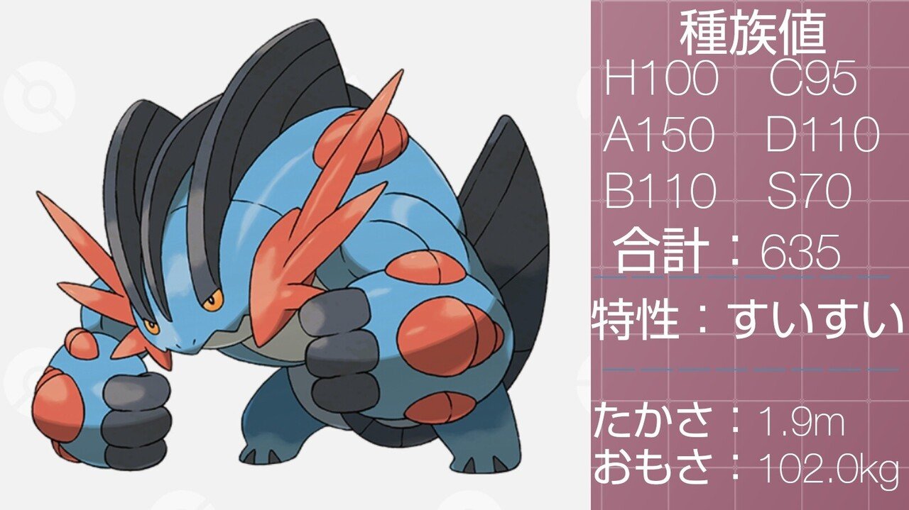 魚ポケモンをまとめてみた リユルン Note