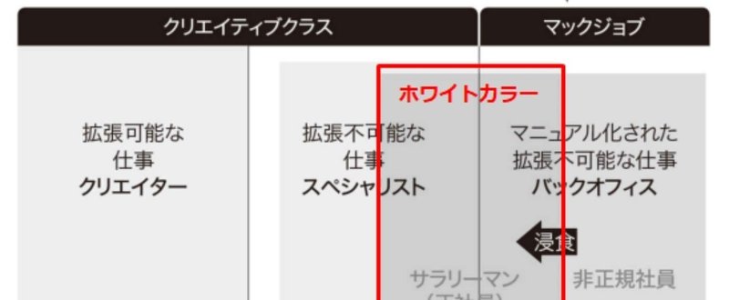 【週刊恋愛サロン第72号3/3】新時代を生き抜くファンダメンタルバリュー向上爆上げ戦略_～人的資本編～