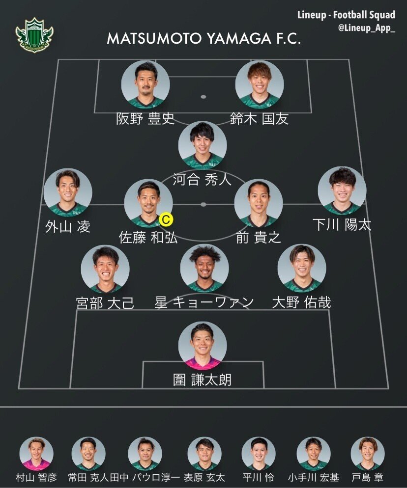 救世主 スーパーサブ その名は田中パウロ淳一 松本山雅vs水戸ホーリーホック レビュー よっちfc Note 救世主 スーパーサブ その名は田中パウロ淳一 松本山雅vs水戸ホーリーホック レビュー よっちfc Note
