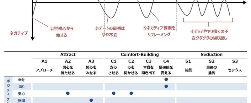 【週刊恋愛サロン第75号3/3】感情インタビュー2.0