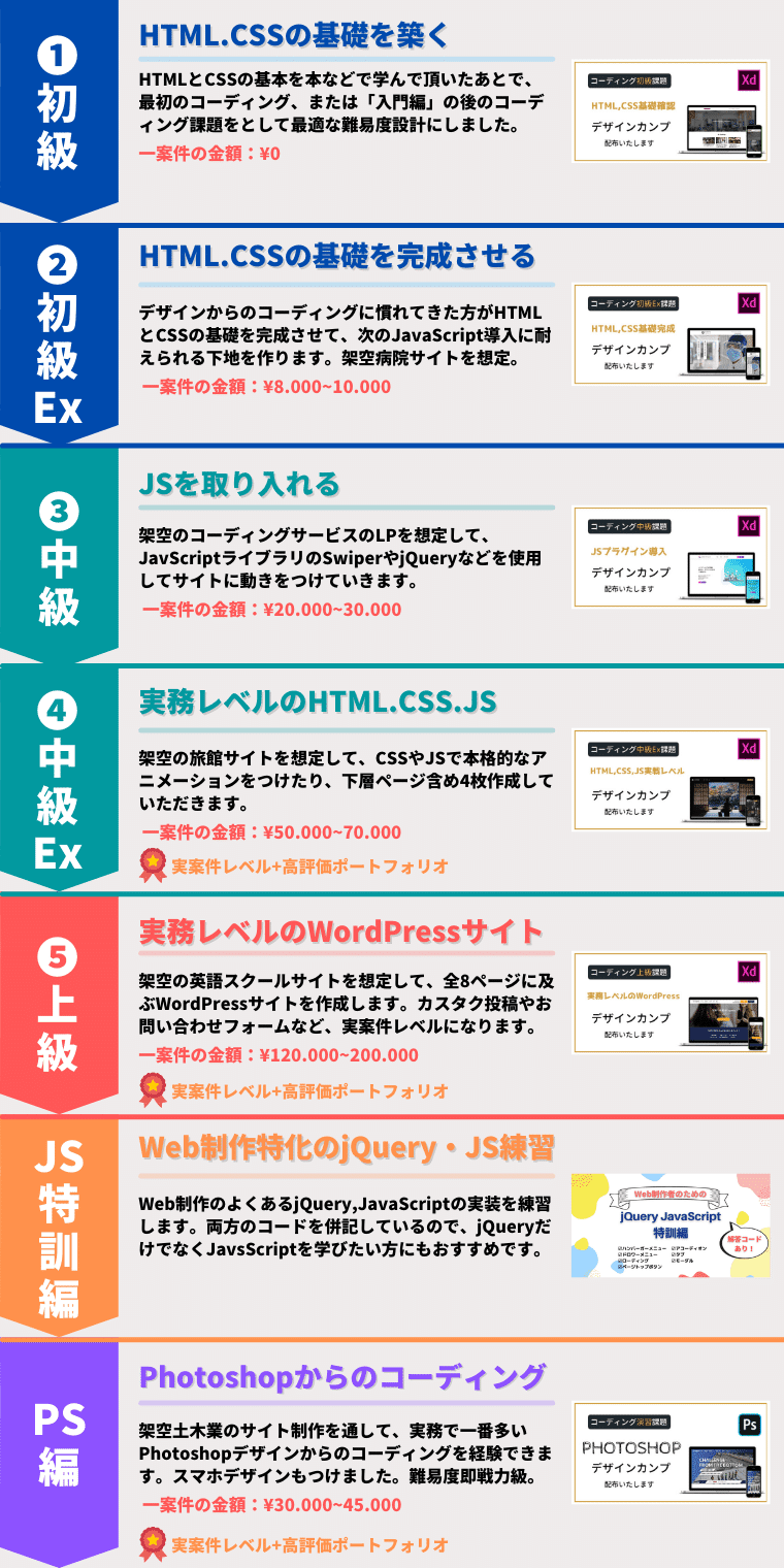 コーディング課題縦長バナー