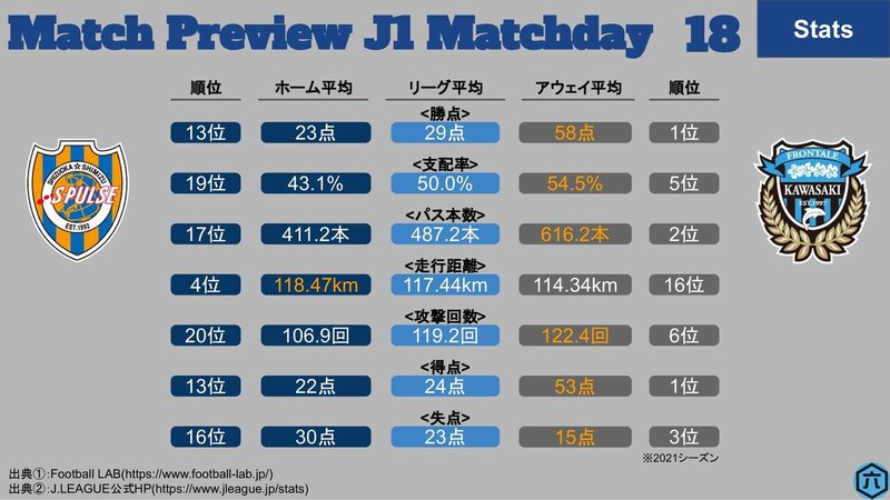 J1第18節_清水vs川崎F-1