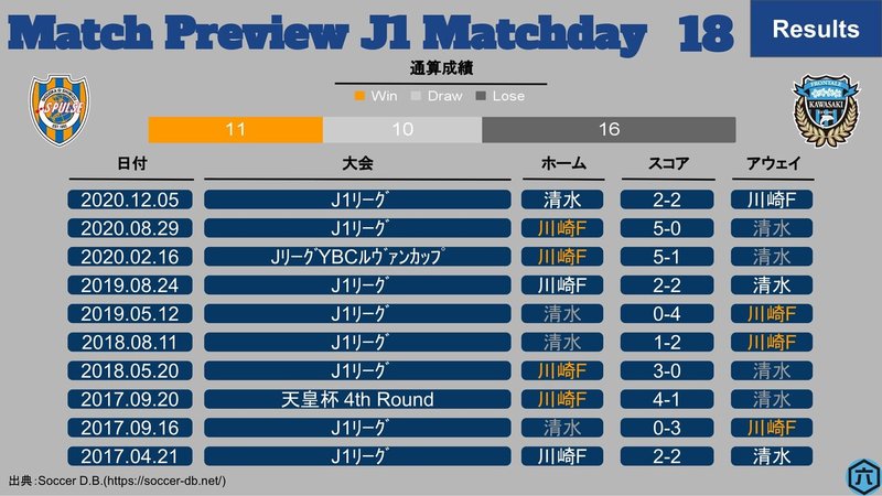 J1第18節_清水vs川崎F-2