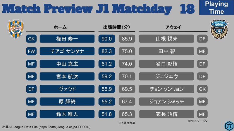 J1第18節_清水vs川崎F-4