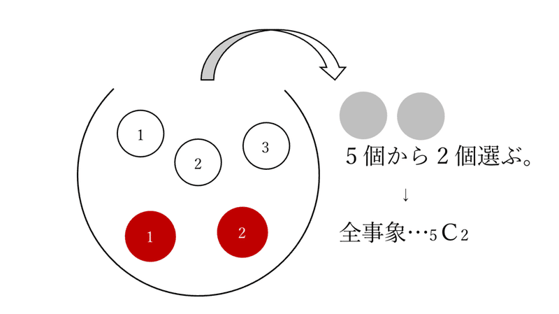 確率が苦手だった高校生の自分に授業してみた 確率編 K Tttt Note