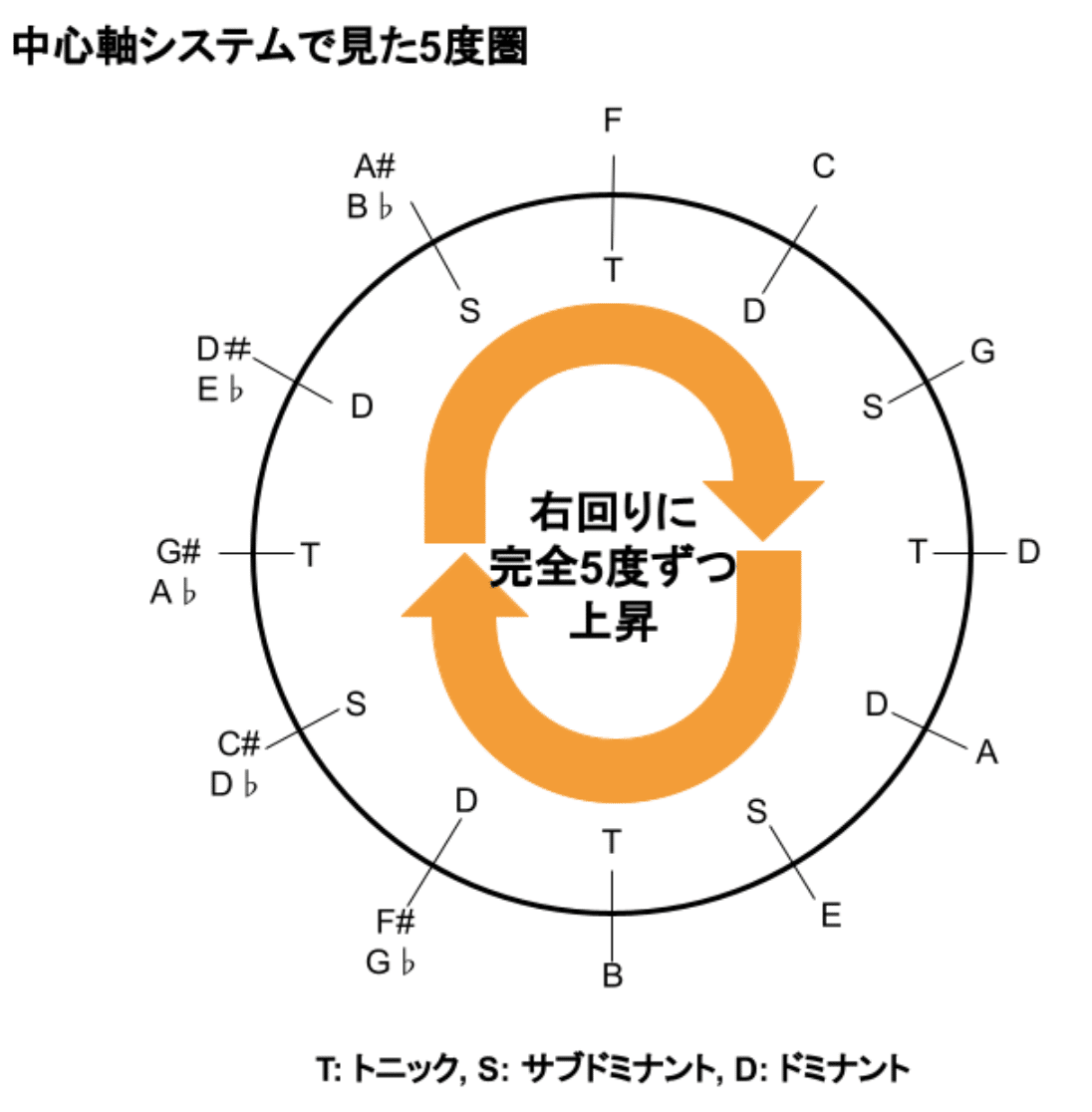 スクリーンショット 2021-07-18 0.11.23