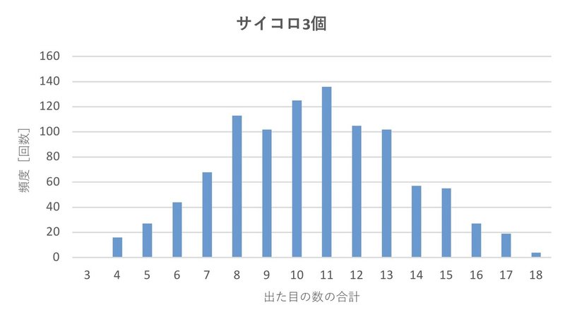 テクニカル分析との上手な付き合い方 テクニカル分析で消耗しないためには ショウ Note