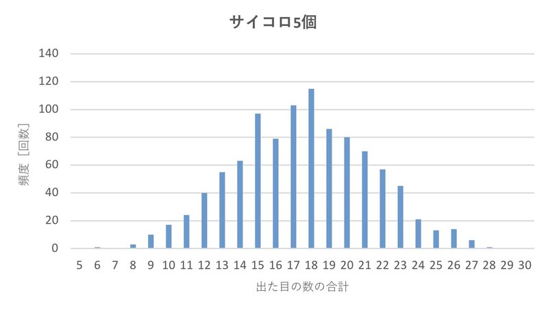 テクニカル分析との上手な付き合い方 テクニカル分析で消耗しないためには ショウ Note