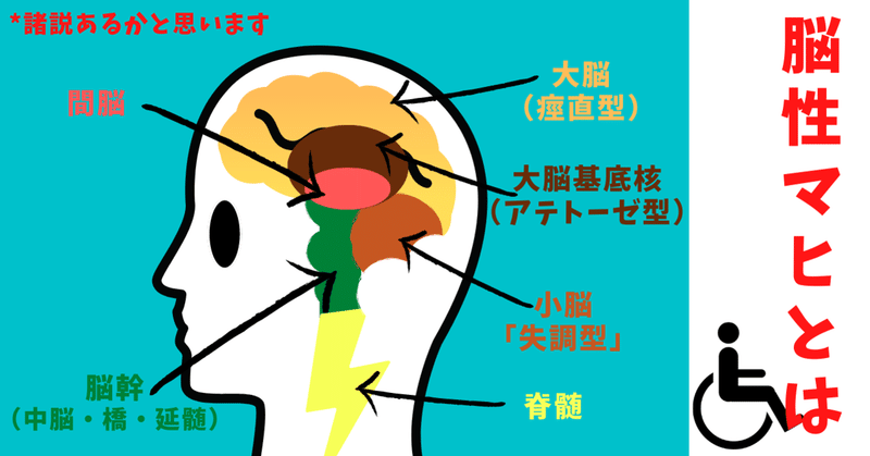 脳性麻痺 こども勉強室こぶた Note 脳性麻痺 こども勉強室こぶた Note
