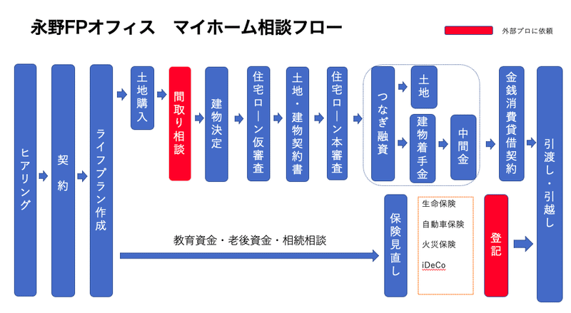 スクリーンショット 2021-07-18 8.56.41