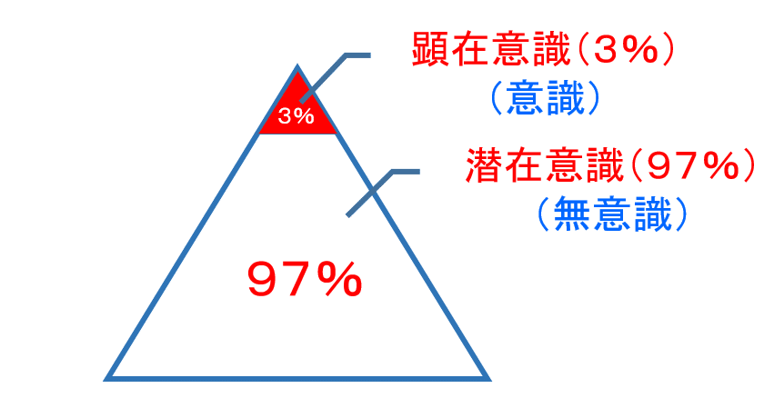 潜在意識