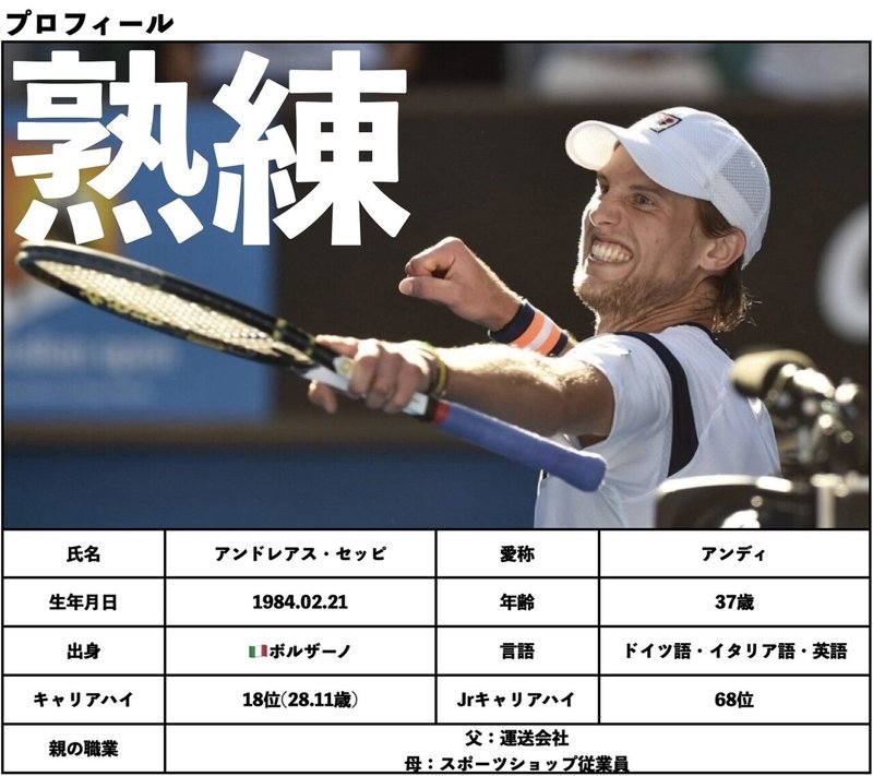 大胆不敵 どんな強敵 サーフェスでも良質なボールコントロールで試合を制する アンドレアス セッピのヒストリー 22 Takable Note