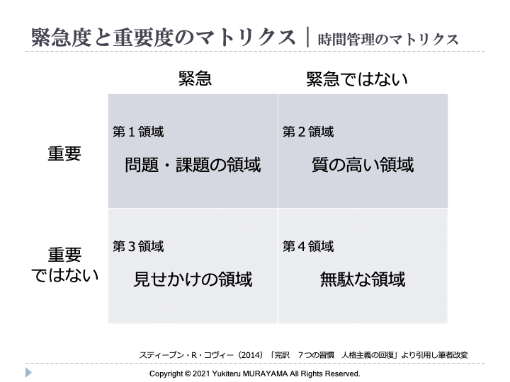 重要性・緊急性マトリクス