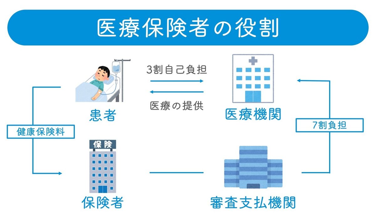 医療保険者の役割