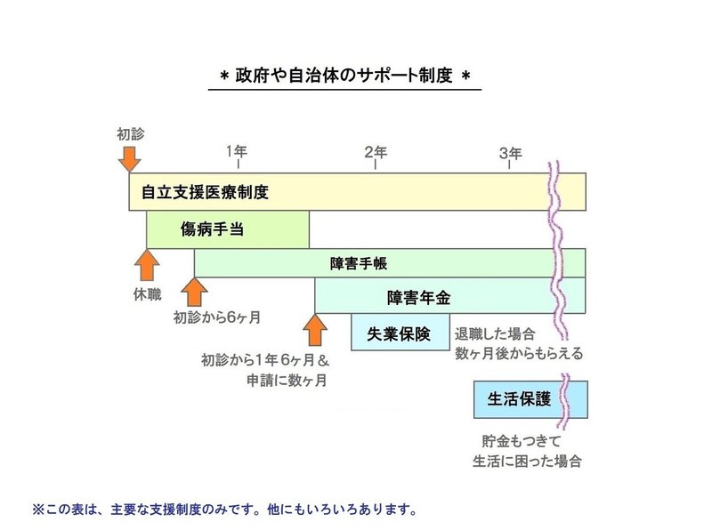 日本の一般常識が うつ病の治療をじゃましていませんか とにかくうつ病２０年 １ Note