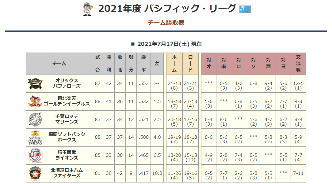 スクリーンショット&amp;nbsp;2021-07-18&amp;nbsp;121705