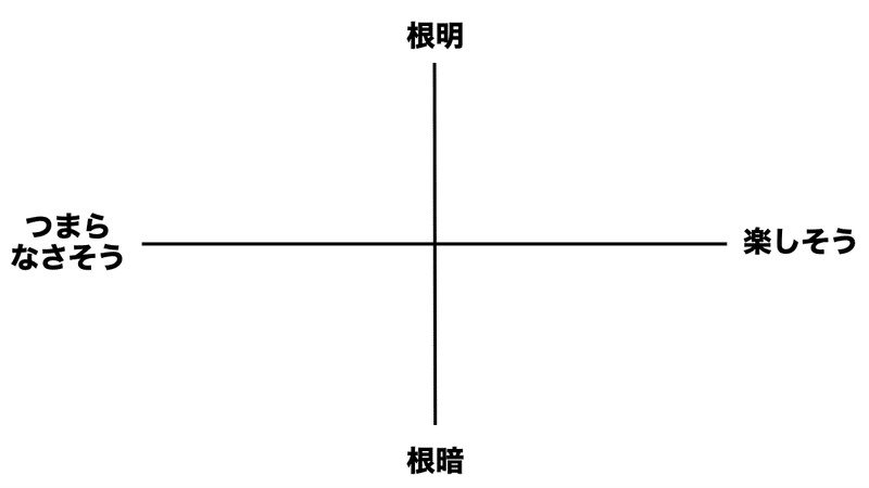 嘘でもいいから楽しそうなフリをすると人生が楽しくなることを証明しよう 意識高い系中島 Note