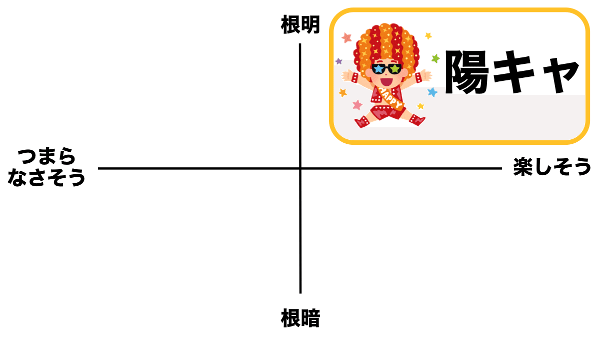 嘘でもいいから楽しそうなフリをすると人生が楽しくなることを証明しよう 意識高い系中島 Note