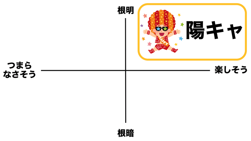 嘘でもいいから楽しそうなフリをすると人生が楽しくなることを証明しよう 意識高い系中島 Note