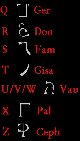 エノク語のアルファベット Enochian Alphabet ちよこれいと Note