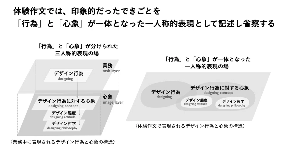 スクリーンショット 2021-07-18 17.05.53