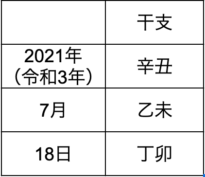 スクリーンショット 2021-07-18 17.36.36