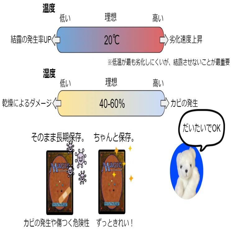 トレカ保存のすすめ｜くまたろう