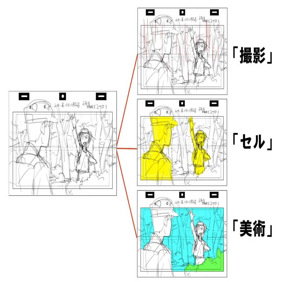 基礎 完成画面のイメージ 益山亮司 商業アニメ演出 Note
