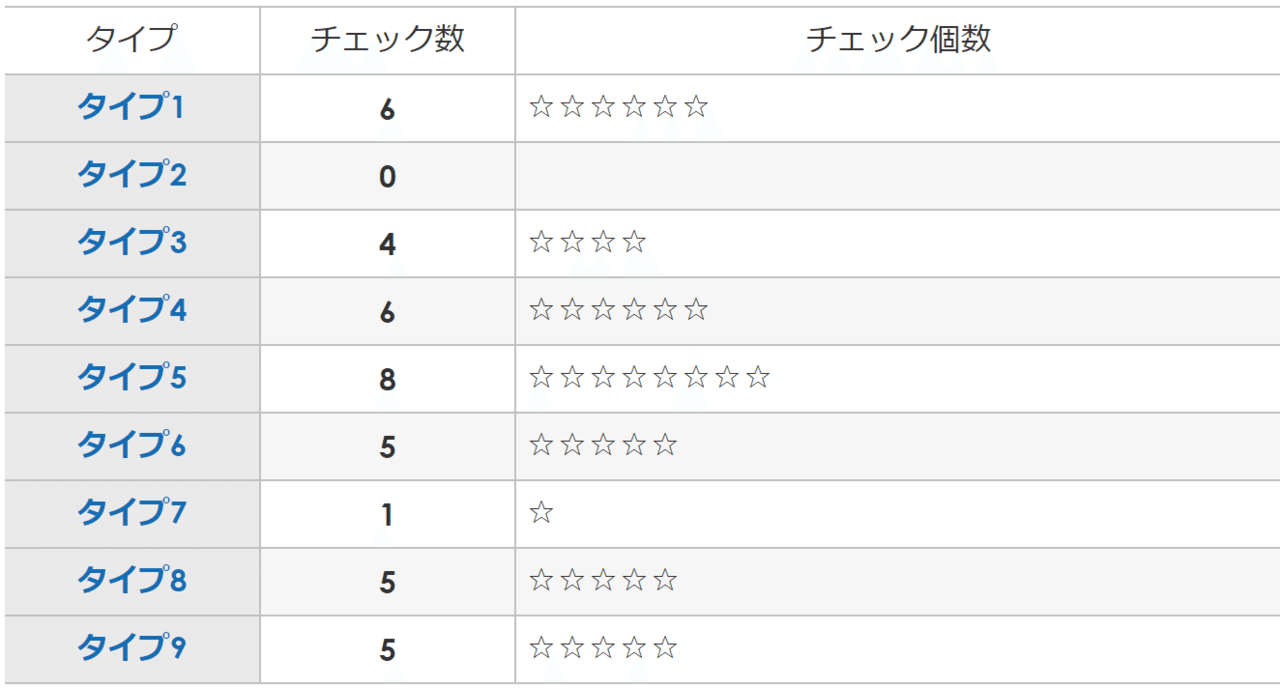エニアグラム で学ぶ人間関係 推しを通して Love Myself Sasha Note
