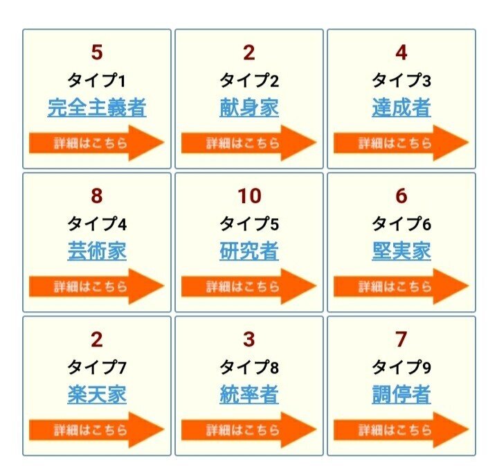 エニアグラム』で学ぶ人間関係 - 推しを通して Love Myself｜Sasha