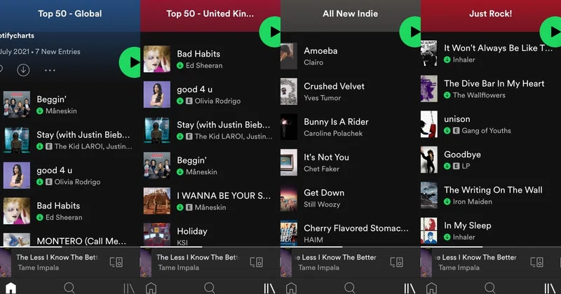 Spotifyのデイリー チャートとプレイリストの効果的利用の仕方について The Mainstream 沢田太陽 Note