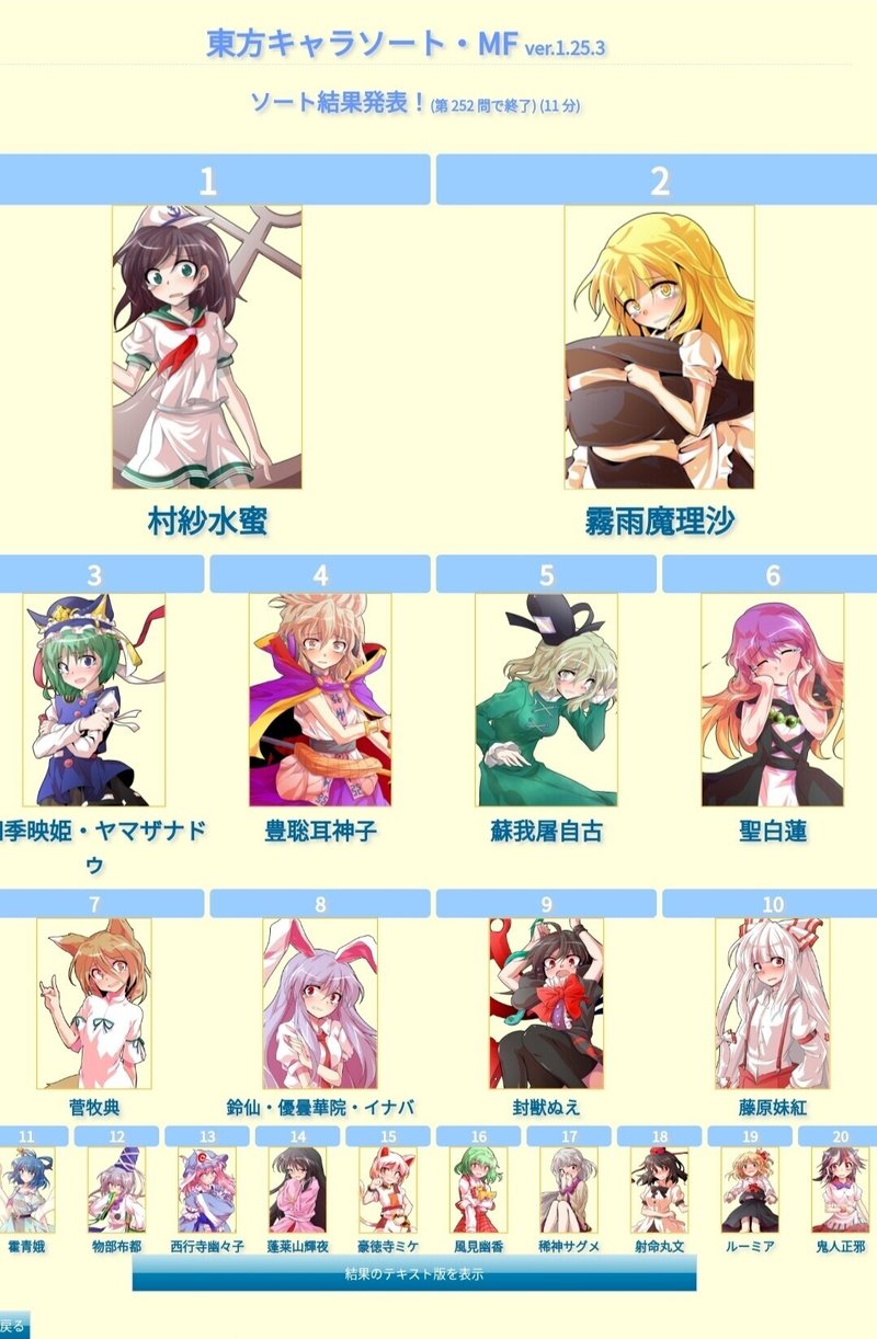 東方キャラソートやってきた ピカ Note 東方キャラソートやってきた ピカ Note
