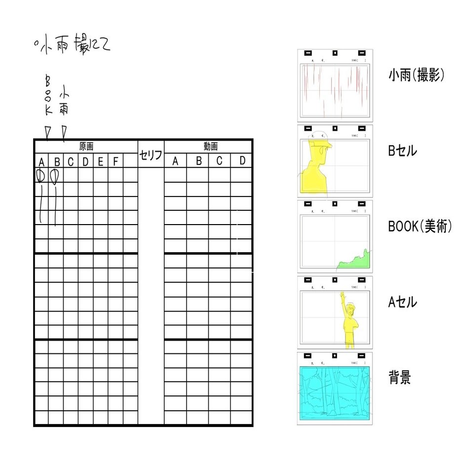 基礎 完成画面のイメージ 益山亮司 商業アニメ演出 Note