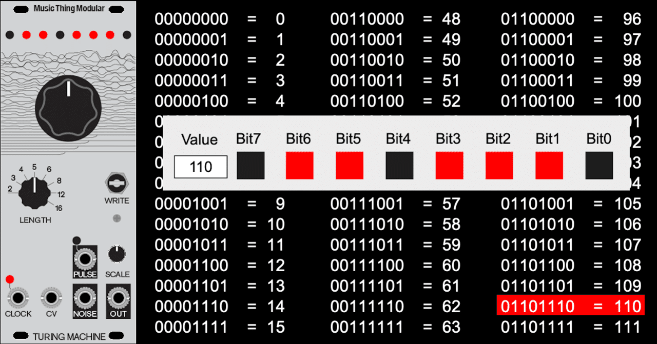 モジュラーシンセとシフトレジスタ｜Tetsuya Miwa