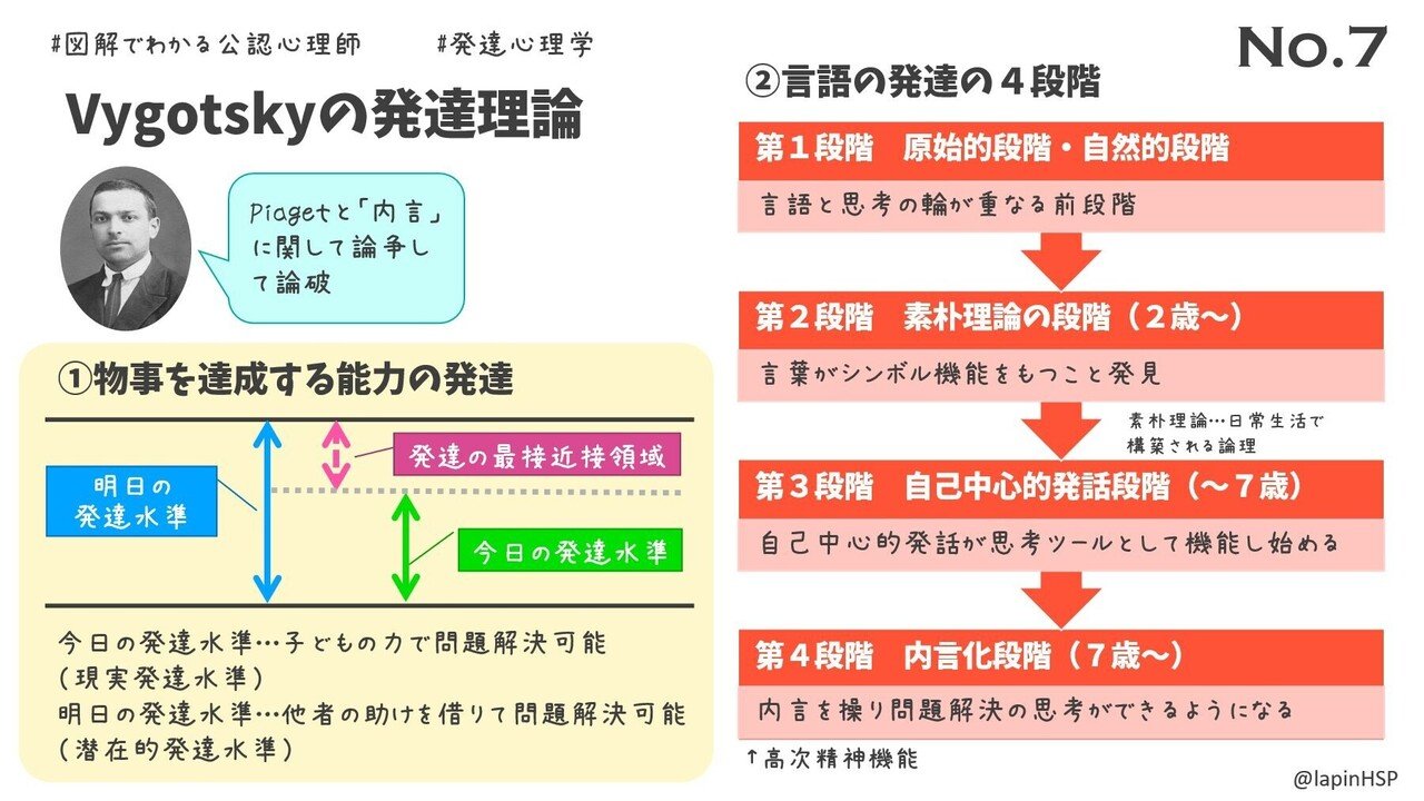心と身体の相互性に関する理解の発達 3. 全体論｜向後千春