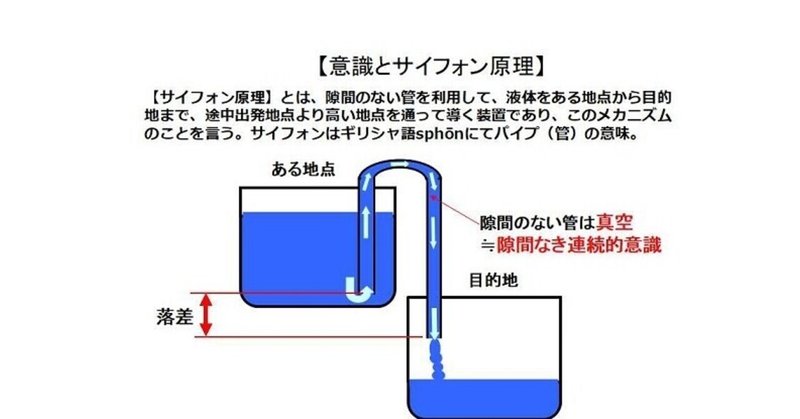 【意識とサイフォン原理】