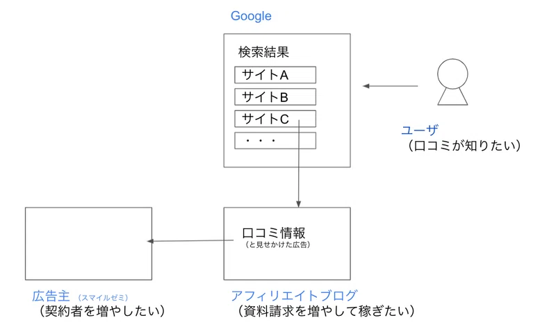スクリーンショット 2021-07-18 21.48.14
