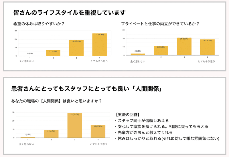 看護師目線で取材 結婚や子育てを意識したときに転職したい病院 メイトウホスピタル ナースlab Note